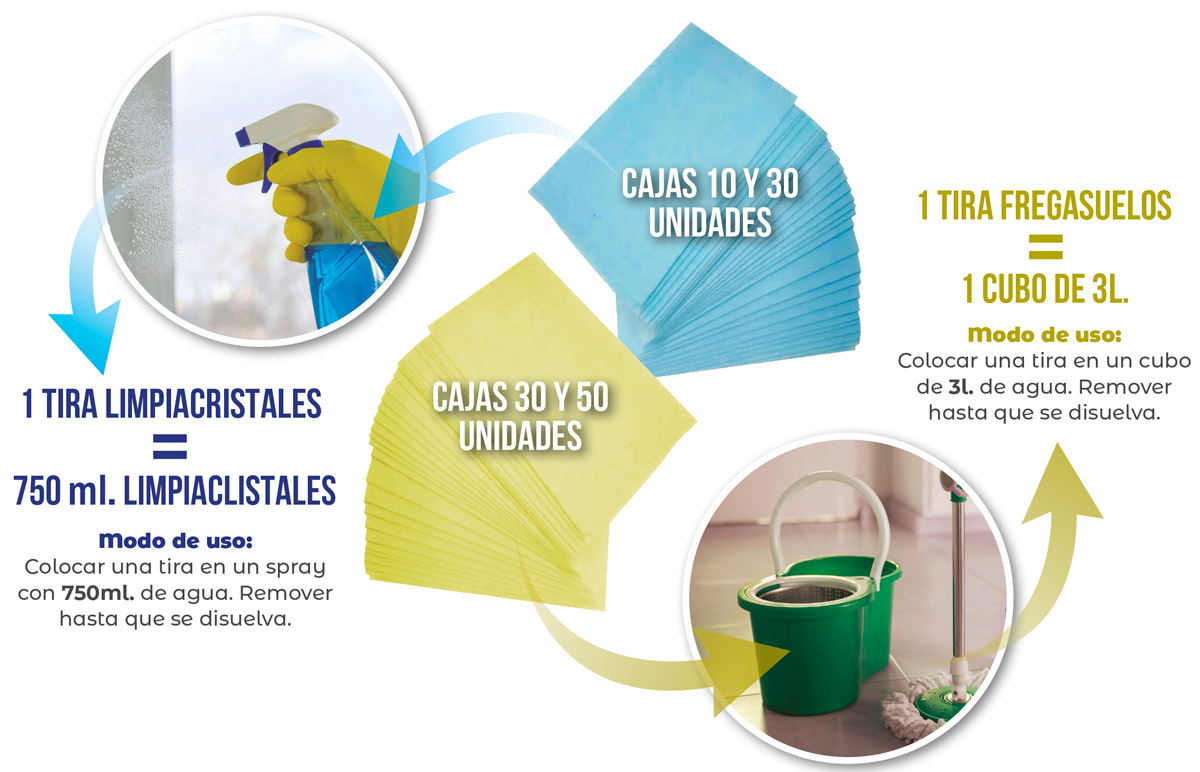 Esquema de utilidad de witu